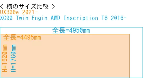 #UX300e 2021- + XC90 Twin Engin AWD Inscription T8 2016-